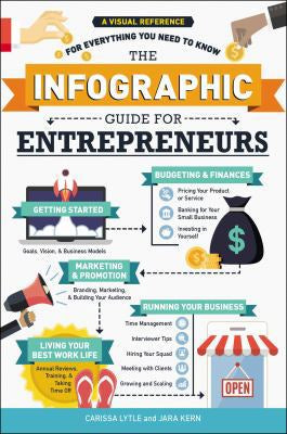 Infographic Guide For Entrepreneurs